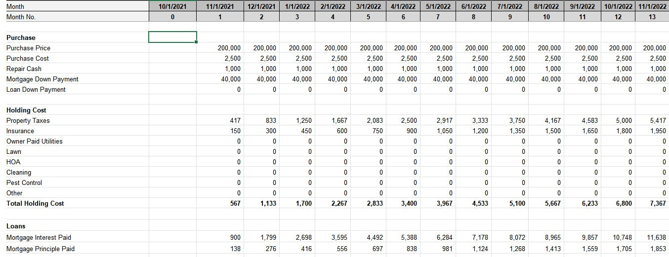 Fix and Flip Calculator