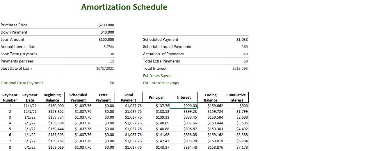 Fix and Flip Calculator