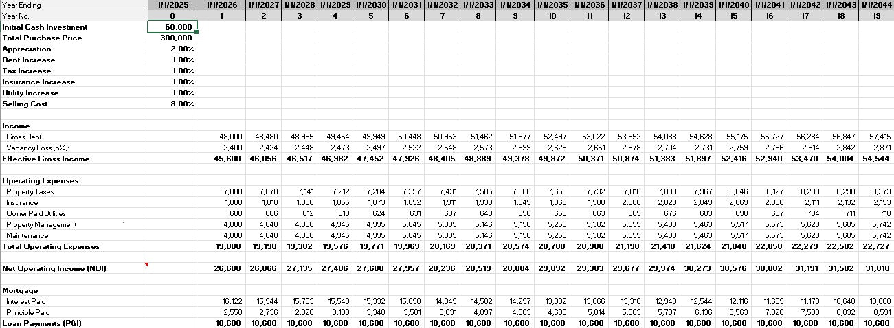 Rental Property Calculator